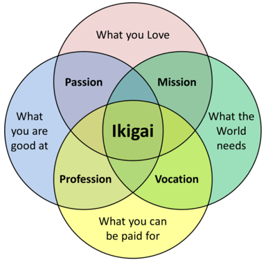 Ikigai